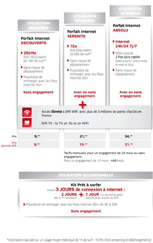 SFR va commercialiser la 