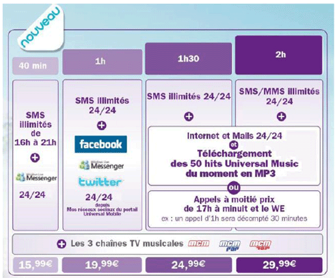 Universal Mobile lance sa nouvelle gamme de forfaits de la rentrée