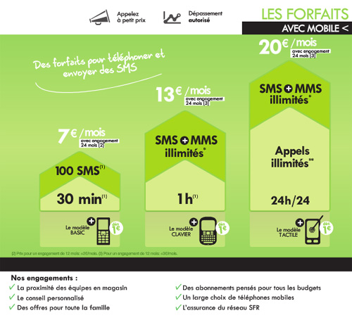 T&eacute;l&eacute;phone Forfait 30 min 100 SMS avec mobile