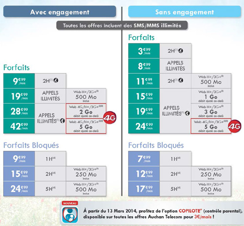 Téléphone Forfait bloqu 5h  SMS/MMS illimits 500 Mo avec mobile