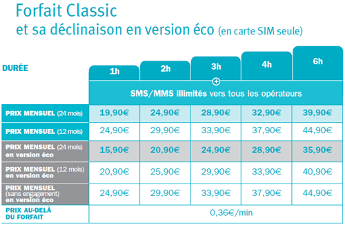 Téléphone Forfait classic 2h sans mobile avec un engagement de 12 mois