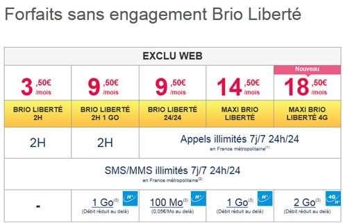 Téléphone Forfait Brio Libert 24h/24 sans engagement