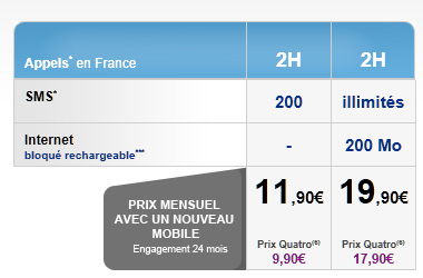 Téléphone Forfait Bloqu 2h et 200 SMS avec un nouveau mobile