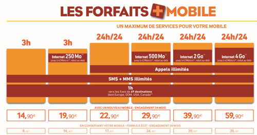 Engagement 24 Mois Changer De Forfait Forfait + mobile illimité 24h/24 2 Go avec mobile et un engagement de