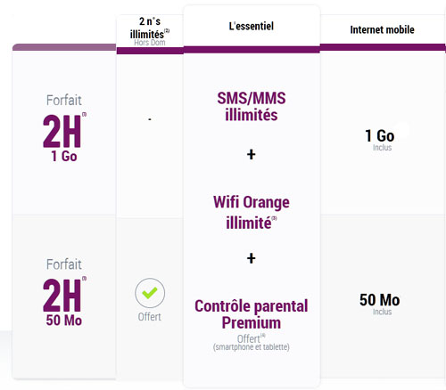 Téléphone Forfait bloqu 2H internet 50 Mo  sans engagement 