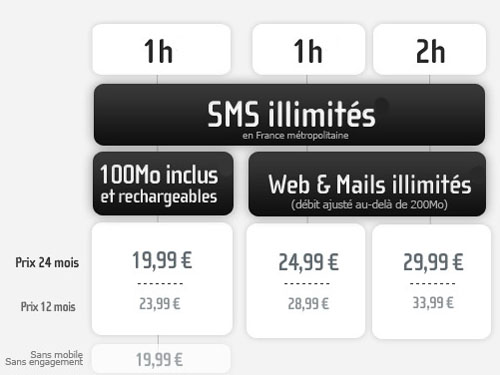 T&eacute;l&eacute;phone Forfait bloqu� Be Live 2h  SMS et Web  avec engagement de 12 mois