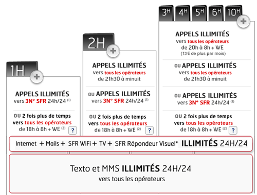 Téléphone Forfait 10h Illimythics 3G+ Full Internet avec un engagement de 24 mois
