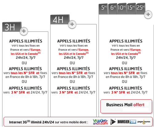 Téléphone Forfait Illimythics Pro 3h avec un engagement de 12 mois