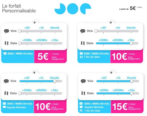 T&eacute;l&eacute;phone Forfait personnalisable 5 �