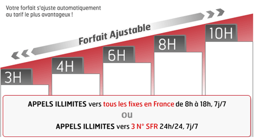 Engagement 24 Mois Changer De Forfait Forfait Pro Ajustable 3h avec un engagement de 24 mois par SFR