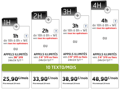 Téléphone Forfait SFR Essentiel 2h avec un engagement de 24 mois