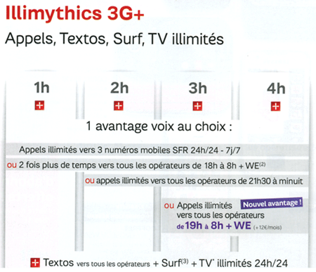 Téléphone Forfait SFR Illimythics 3G+  2h avec un engagement de 24 mois