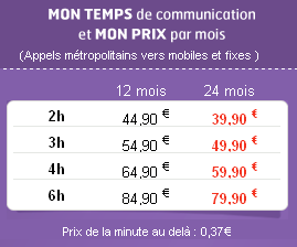 Téléphone Forfait SFR Illimythics Happy Zone 2h avec un engagement de 12 mois