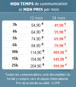 Téléphone Forfait SFR Illimythics Pro 3h avec un engagement de 24 mois