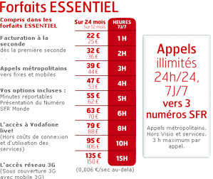 T&eacute;l&eacute;phone Formule Essentiel 1h sur 24 mois