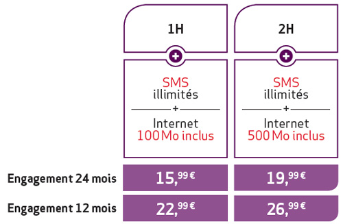Engagement 24 Mois Changer De Forfait Forfait Idol bloqué 1h + SMS illimités + 100 Mo avec un engagement de