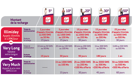 Téléphone Recharge Virgin Mobile 10 € very long Téléphone Recharge Virgin Mobile 10 € very long
